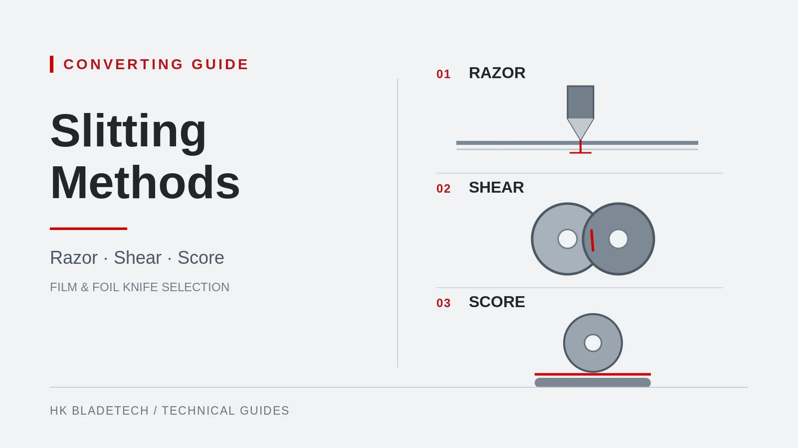 Conceptual technical illustrations of razor, shear and score web slitting methods